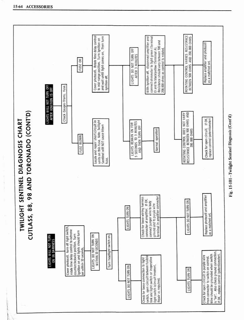 n_1976 Oldsmobile Shop Manual 1372.jpg